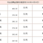 黄金回收价格查询今日多少钱一克